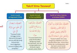 Thank you very much for downloading kitab penawar bagi hati ihazenekyles wordpress. Ringkasan Penawar Bagi Hati