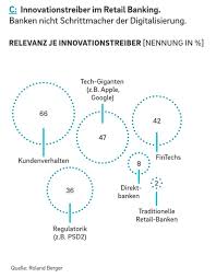 Cembra money bank ag | 3,374 followers on linkedin. Manage It It Strategien Und Losungen