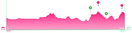 Last km of stage 4 (05:00 italian, restricted to italy)— rai. Giro De Italia 2021 En Vivo Egan Y Una Prueba De Fuego Etapa 11 Antena 2