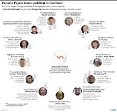 A documentary feature film about the biggest global corruption scandal in history, and the hundreds of journalists who risked their lives to break the story. Panama Papers Database On Shell Companies Goes Online World News Latest World News Headlines