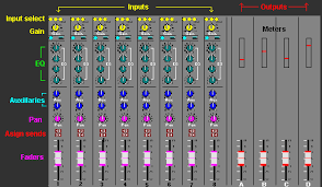 Mixing Flow Charts And Block Diagrams