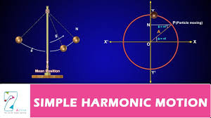 Simple Harmonic Motion Youtube