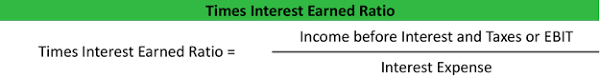 Also known as the interest coverage ratio, this financial formula measures a firm's earnings against. Times Interest Earned Ratio Analysis Formula Example