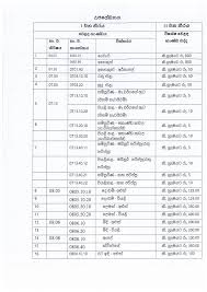 Special Commodity Levy On Several Products Hiked