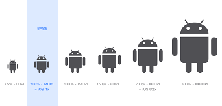 Android Icon Sizes 160644 Free Icons Library