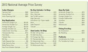 Locksmith Services Pricing 2013