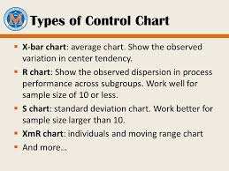 Types Of Control Charts In Tqm