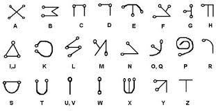 The Angelic Alphabet Which Is Also Known As The Celestial