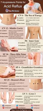 Pin On Benefits Of Massage