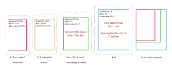 7 85 Inch Ipad Mini Screen Size Compared To Other Tablets