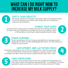 What Can I Do Right Now To Increase My Milk Supply Modern Milk Happy Mom Happy Baby