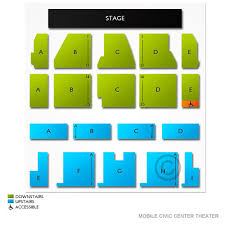 Mobile Civic Center Theater Tickets