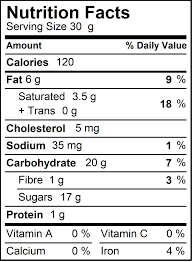 nutritional facts rhéo thompson cans