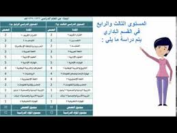 المسارات التخصصية في النظام الفصلي Youtube