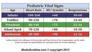 Pediatric Vital Signs Pediatric Vital Signs Pediatric