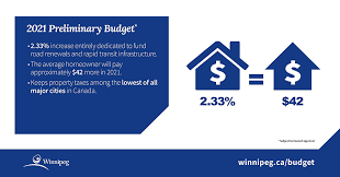 How the legislative changes in the budget speech 2020 will impact your business in south africa. Mia 2021 Budget Seminar Icai Mangaluru Hosts Seminar On Analysis Of Union Budget 2021