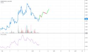 Adxs Stock Price And Chart Nasdaq Adxs Tradingview