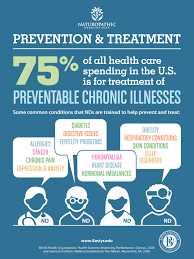 Pin By Madison Hunt On Naturopathic Medicine Integrative Medicine Naturopathic Medicine Naturopathy Naturopathic Medicine
