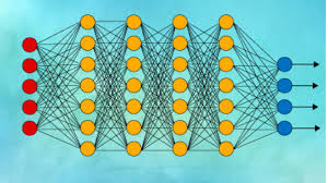 The perceptron's design was much like that of the modern neural net, except that it had only one layer with adjustable weights and thresholds, sandwiched between input and output layers. Demystifying Deep Learning Techtalks