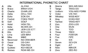 Each represents one letter of the english alphabet. A Alpha B Bravo Chart Military Alphabet