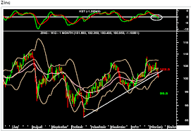 Zinc Trendline Cracked Shubhlaxmi Commodity