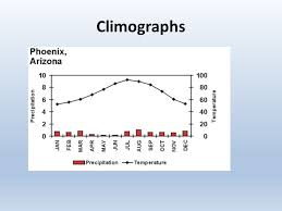 Mr taylor and mrs jones. Warm Up Climate When You Are An Adult What Kind Of Climate Do You Want To Live In Why Ppt Video Online Download