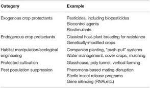 It requires a greater knowledge of the pest, crop and the environment. Frontiers Challenges Of Pest Management In The Twenty First Century New Tools And Strategies To Combat Old And New Foes Alike Agronomy