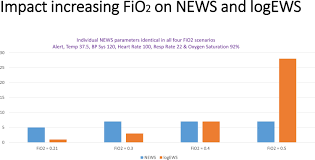 The disease causes respiratory illness and symptoms include pneumonia and bronchitis. The Performance Of The National Early Warning Score In Hospitalised Patients Infected By Covid 19 Resuscitation