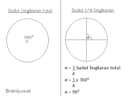 Check spelling or type a new query. Besar Sudut 1 4 Putaran Adalah Derajat Brainly Co Id
