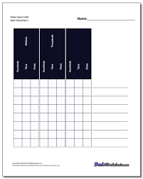 Writing the word names for integer numbers worksheets these place value worksheets are great for testing children on writing. Place Value Chart