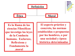 Sin embargo, baumhart explica que la ética no puede depender de los sentimientos, puesto que, con frecuencia, los sentimientos y las emociones se desvían de lo que es ético. Producto Integrador El Campo De La Etica Y La Moral