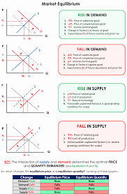 Piigsty Econ 101 Economics Lessons Teaching Economics Economics Notes