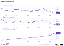A bear market is a 20% decline from recent market highs. Watch Out 3 Reasons The Stock Market Could Be Overvalued The Motley Fool