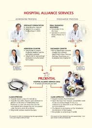 Thomson hospital kota damansara recognizes all kinds of panel insurances and panel tpas. Allianz Life Insurance Malaysia Licensed Money Lender Complete Medical Report Asia Assistance Inches Thick Queen Size Mattress Pictures Lounge Chair Malaysia Car Mudguard Workshop In Panel Clinics Providing Outpatient Care Nearest