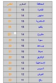جافة بعض الشيء بالنسبة للبعض; Ø§Ù„Ø·Ù‚Ø³ Ø§Ù„ÙŠÙˆÙ… Ø§Ù„Ø¬Ù…Ø¹Ø© 23 11 2018 ØªØ±ÙŠÙ†Ø¯Ø§Øª