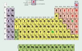Tabelul periodic al elementelor dispuse circular, cu portretul lui mendeleev în centru (sculptură). Bihorstiri Ro Sistemul Periodic Al Elementelor Archives Bihorstiri Ro