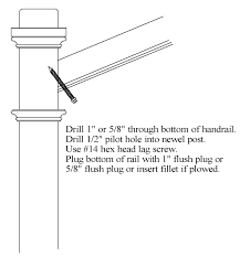 Should i be worried about it? Staircase Installation Help And Tips