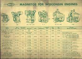 I'm hoping someone here might be able to. Wico Xh Magnetos Wisconsin Engines Interchange