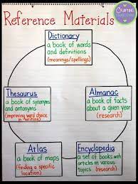 Reference sources are used to obtain a specific answer to a question or to indicate other sources to use during the research process. Reference Materials A Freebie Dictionary Skills Anchor Charts Classroom Anchor Charts