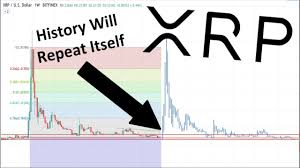 xrp ripple history will repeat itself 6 month bear market is over realistic 2020 prediction