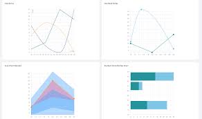 Reactvis Chart Isomorphic