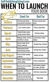 Pin By Lindsay Gilligan On Writing Is What Writing Does Writing A Book Book Writing Tips Novel Writing