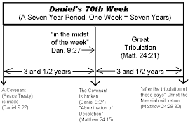 Growing Christian Resources Daniels Seventy Weeks In Summary