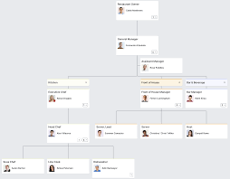 Restaurant Organizational Chart Organizational Chart Org Chart Organization Chart