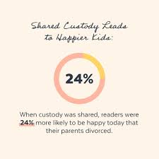 By definition, they have ruled out the possibility that a truly shared aspect of the environment could have a significant effect on at least one child, when the effects on different children are not the same. How To Have A Happy Divorce Popsugar Family