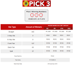 Pin On South African Pick 3 Results