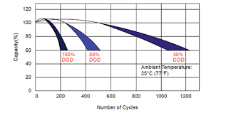 agm battery ultracell 12v 7ah