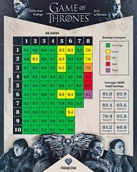 Here's our list of the 10 best game of thrones episodes. Game Of Thrones Episode Rating Guide Coolguides