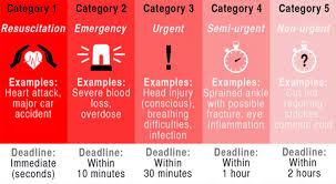 What Is An Email Triage And How Does It Work