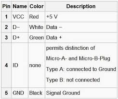 Rj45 pin # (end 1). Symbol Ls2208 Wiring Diagram In Stereo Wiring Diagram For 2004 Chevy Suburban Source Auto3 Ab19 Jeanjaures37 Fr